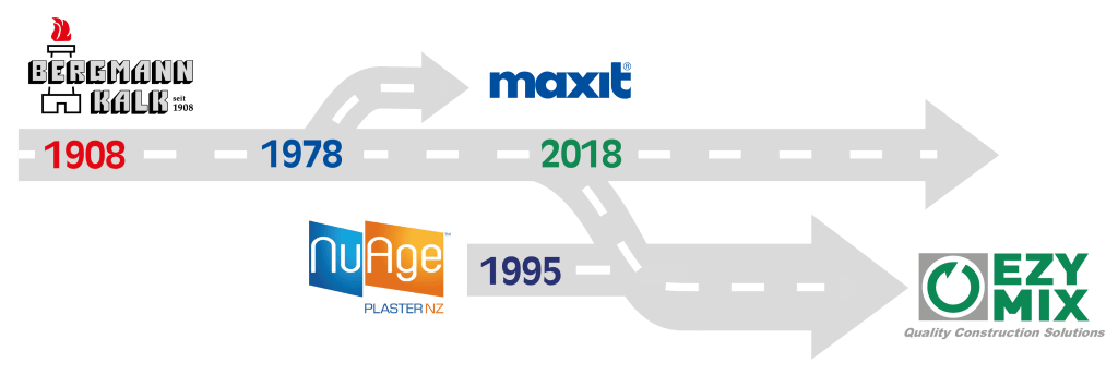 EzyMix company history roadmap